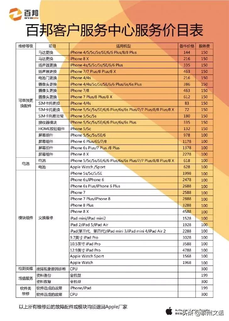 一台苹果手机的利润是华为的几倍,苹果手机和华为手机的造价成本