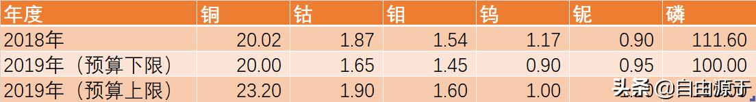 洛阳钼业一季度业绩分析,洛阳钼业净利润