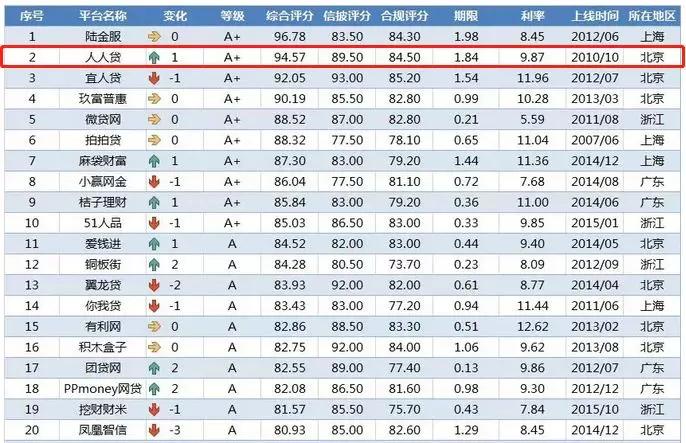 p2p网贷是否合法,网贷借款安全吗