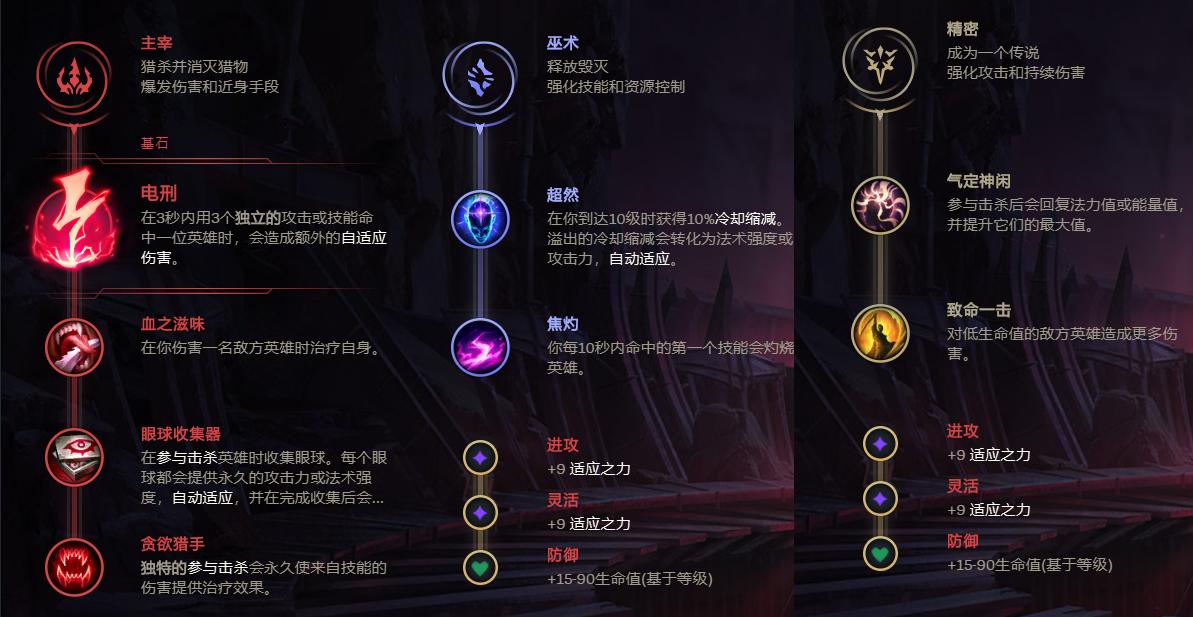 英雄联盟卡萨丁打法思路,英雄联盟卡萨丁带什么技能