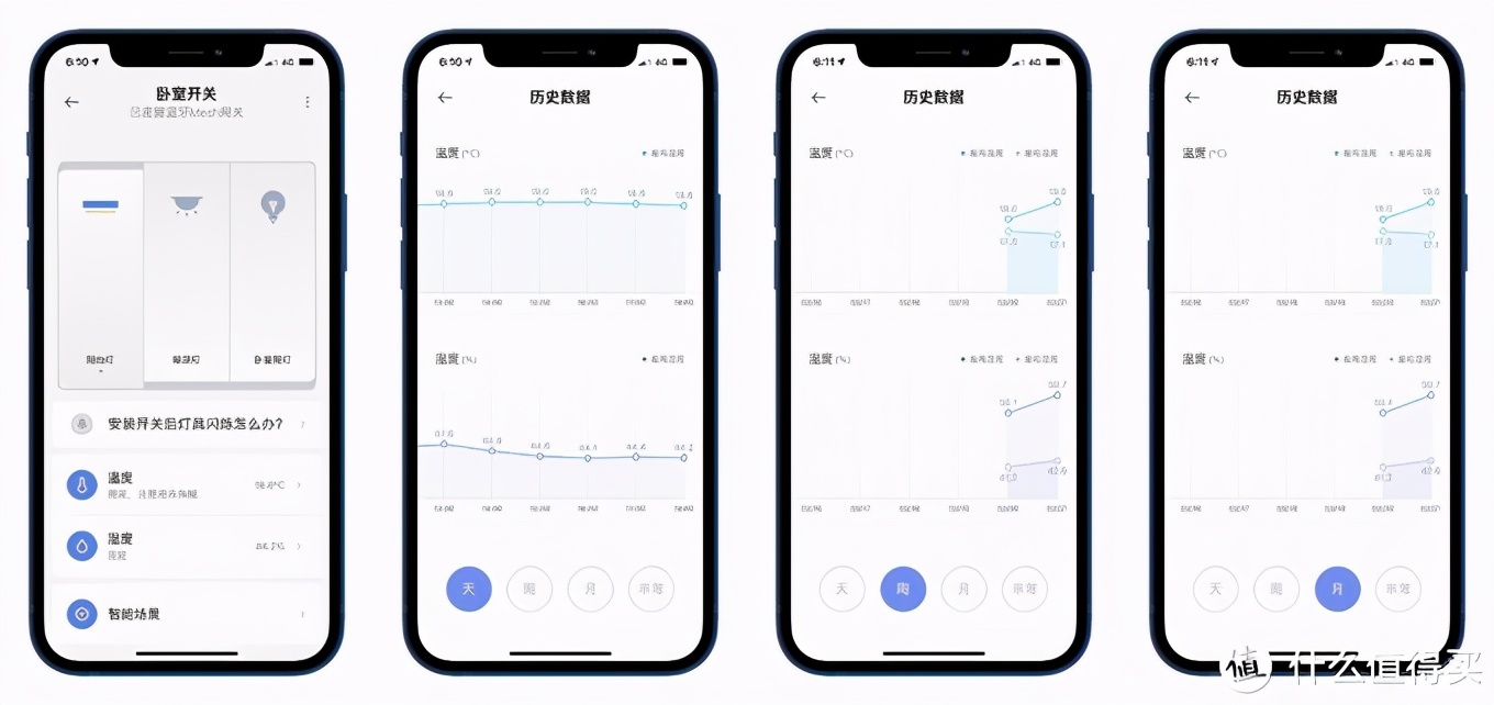 小米智能家居怎么一键换路由器啊,小米智能家居详细教程