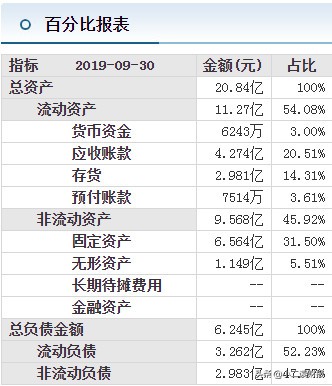 运城市十大上市公司,山西省运城市有几个上市公司