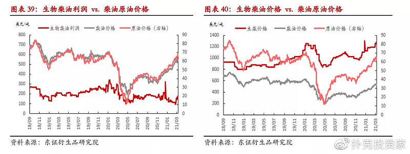 把地沟油变废为宝,地沟油物尽其用变废为宝