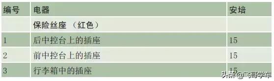 奥迪a3高位刹车灯保险丝位置,新款奥迪a3保险丝