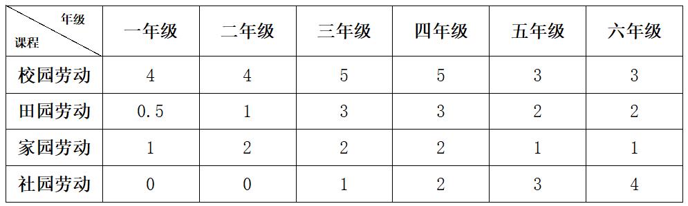 劳动课教学新思路新方法,如何设计一堂有特色的劳动课