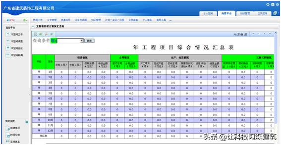 科技成果——A8平台的公司信息化集成管理系统搭建及应用