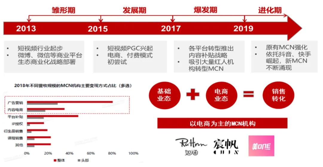 中国电商直播行业大数据分析报告,中国电商直播发展状况统计报告