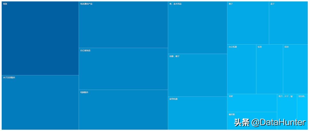活用这23种图表，让你的数据分析胜人一筹|推荐收藏