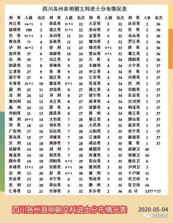 江津教育怎么样,重庆市江津教育