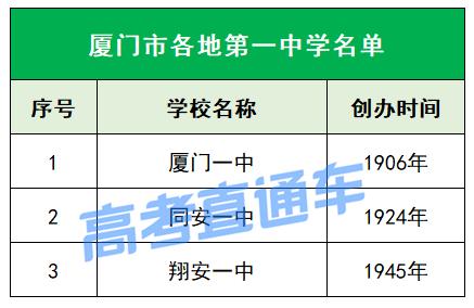 为母校打call吉林大学,福建各市第一中学