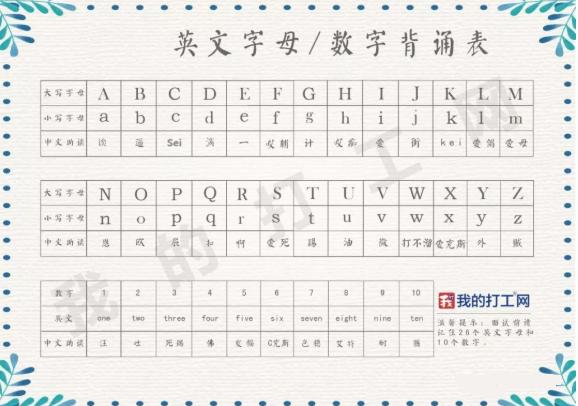 不会26个英文字母怎么进小厂,去工厂学26个英文字母