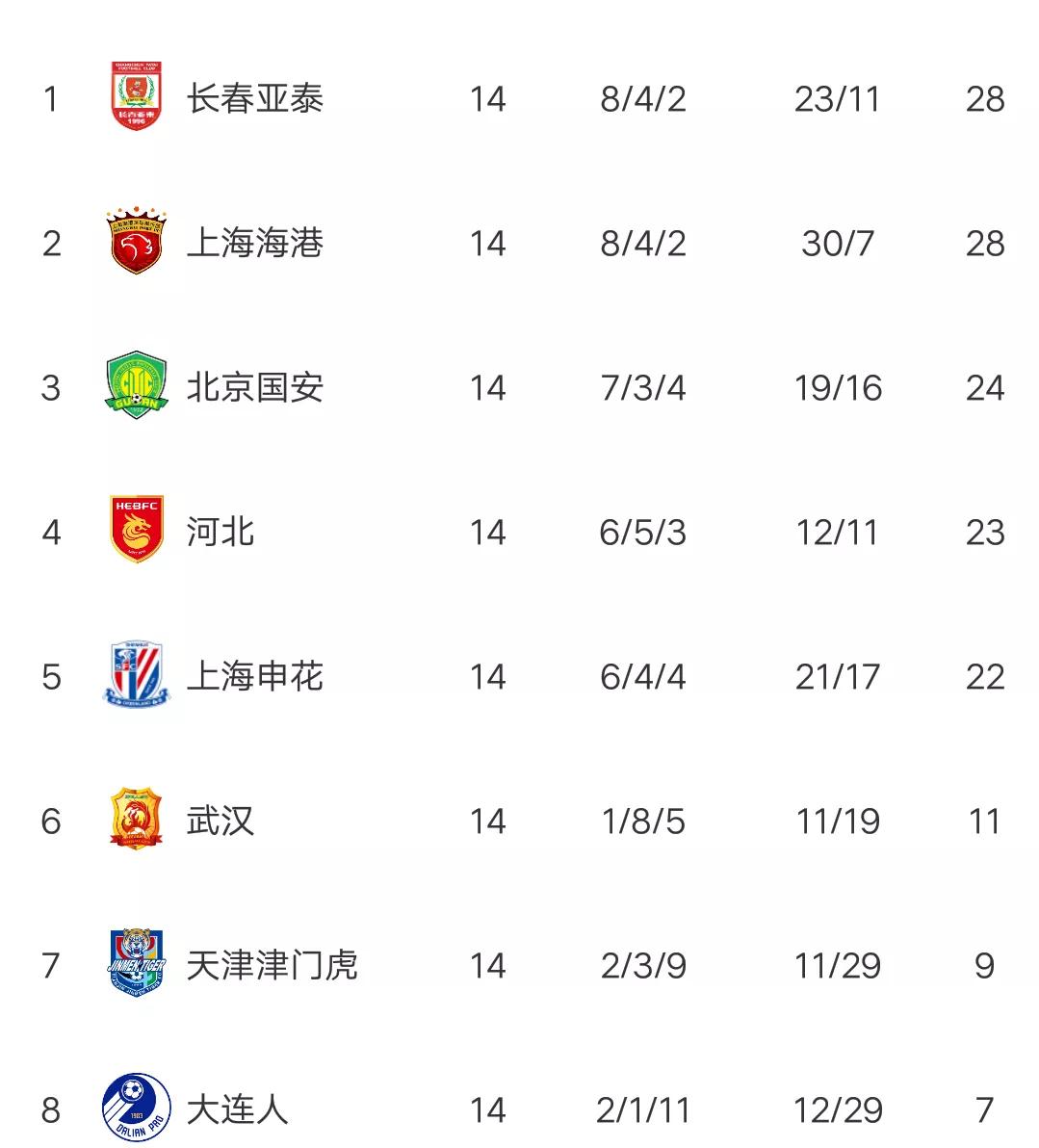 中超联赛积分榜上海申花黑马,中超积分榜国安赛程