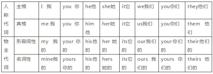 人教版英语七年级上册知识点汇总,七年级上册英语必背考点人教版
