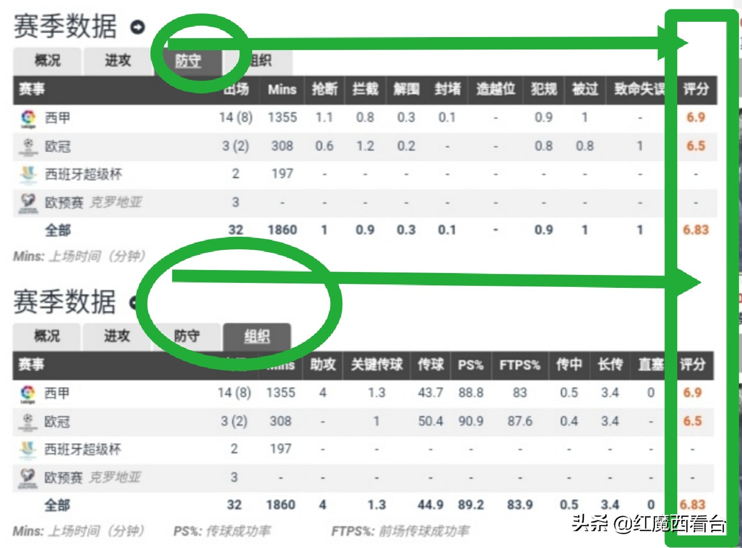 卢卡莫德里奇普通生活,卢卡莫德里奇在国家地位