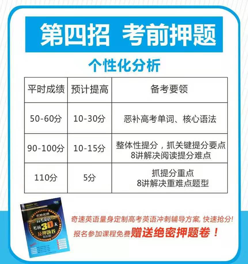 2020高考学子注意！一份新型冠状病毒的高中英语词汇和阅读考点