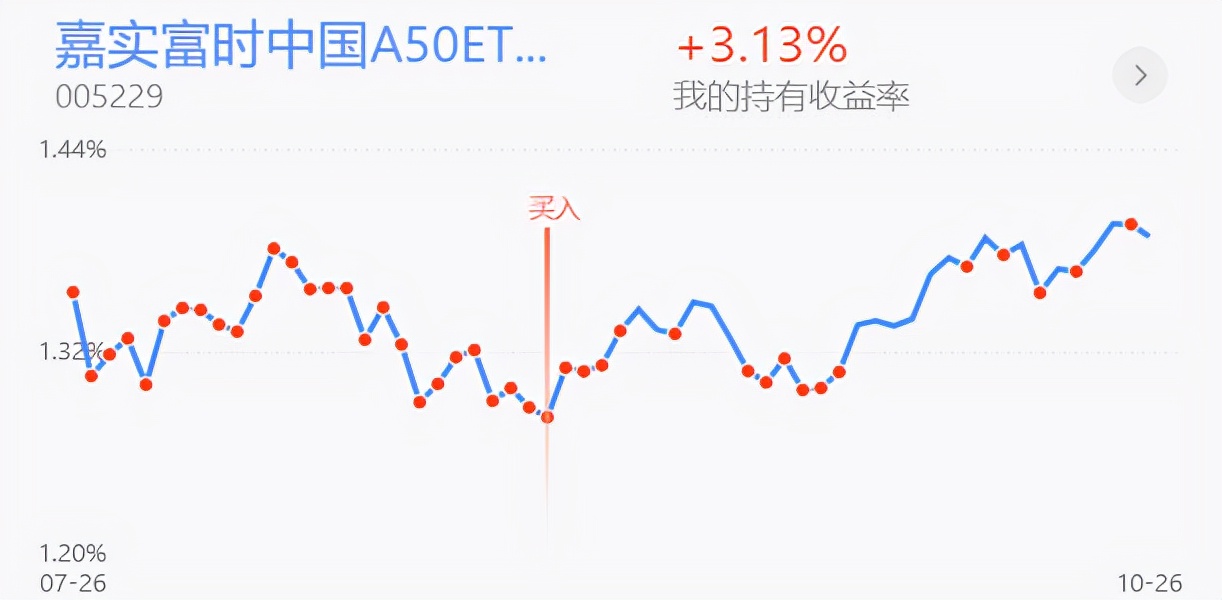 上证指数b浪回调,上证指数下行走势分析
