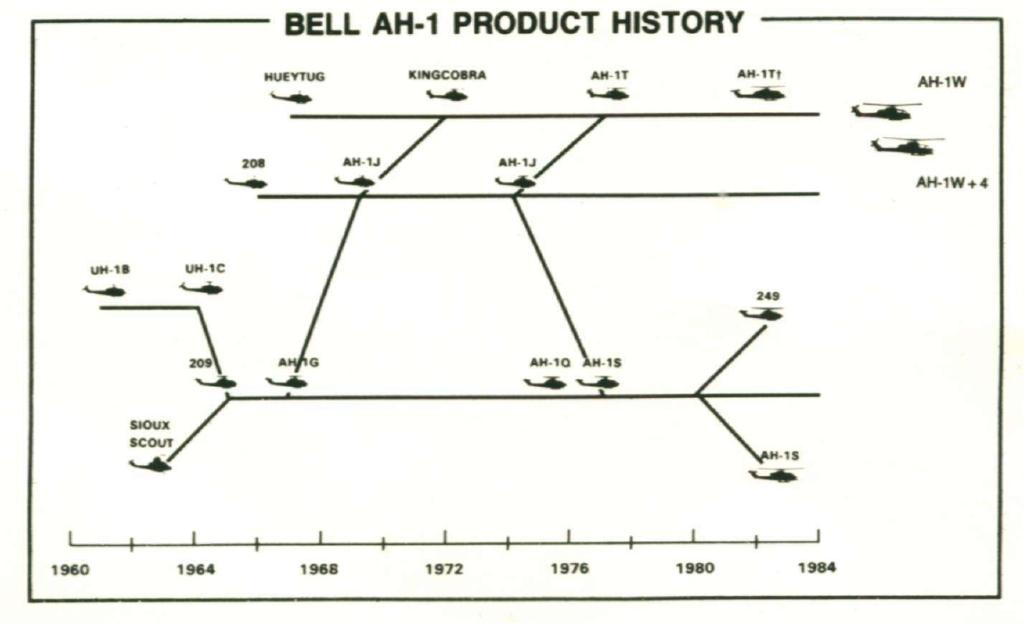 世界武装直升机型号,世界十佳武装直升机