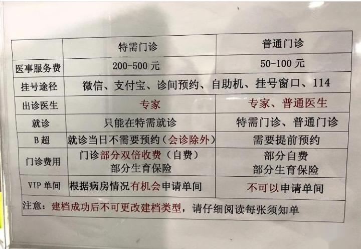 北大妇幼医院建档要做哪些检查,建档有必要挂特需吗
