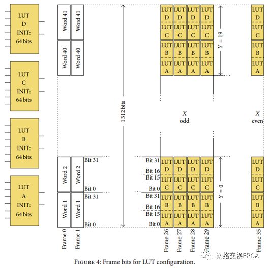 xilinx的fpga配置方式,xilinxfpga开发