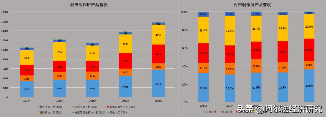 华为基站滤波器供应商,华为供应商村田