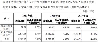 三份招股书说不清两个关键问题晶台股份平移申报IPO难“平疑”
