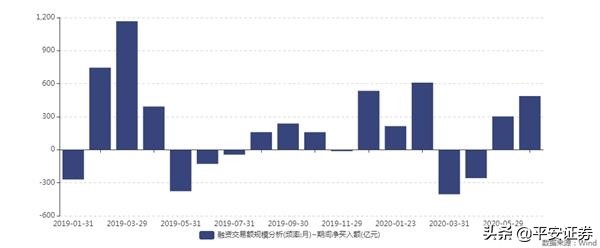上证指数有望修改编制吗,上证指数调整长牛时代来临