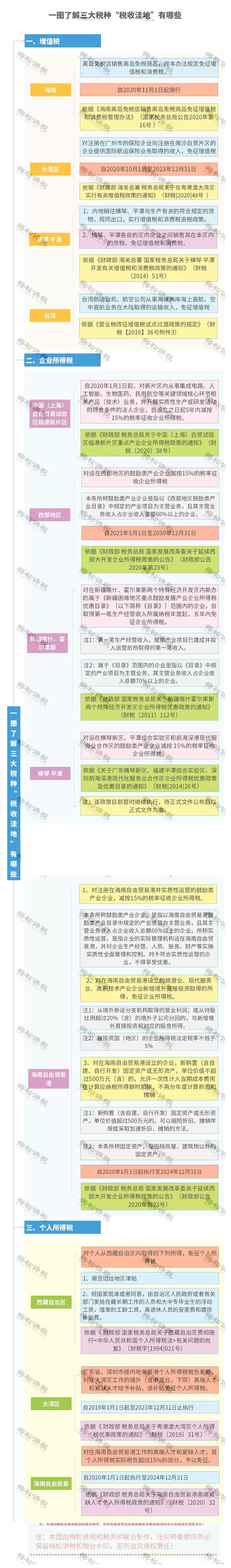 增值税最新最全税率表,最新增值税税率表详细解释