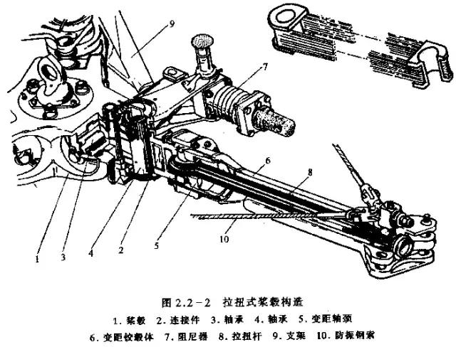 直升机前进原理图解,一分钟教会你直升机的内部结构