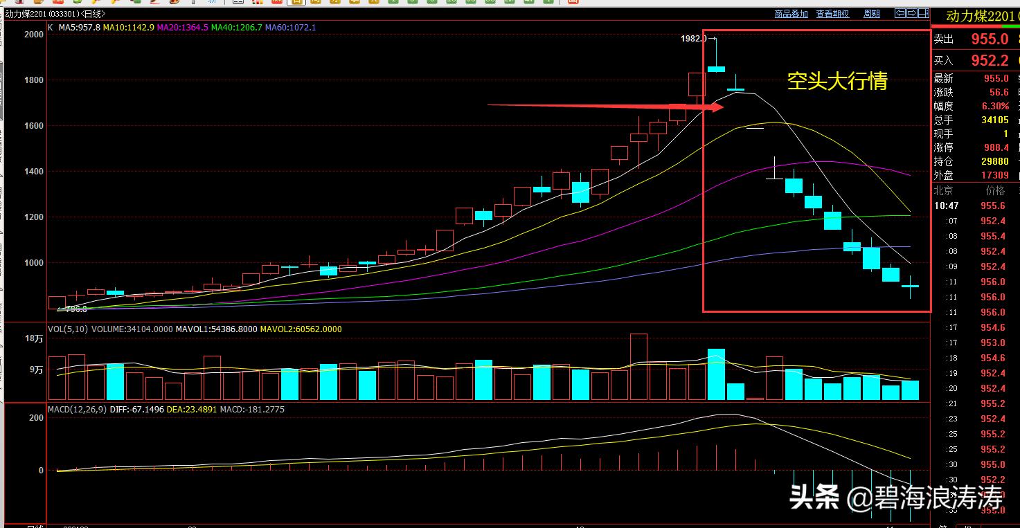 炒茅台股票涨5年赚的钱，换成期货只需39个交易日