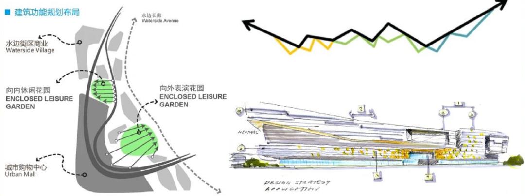 珠海华发商业中心,珠海第二个华发商都