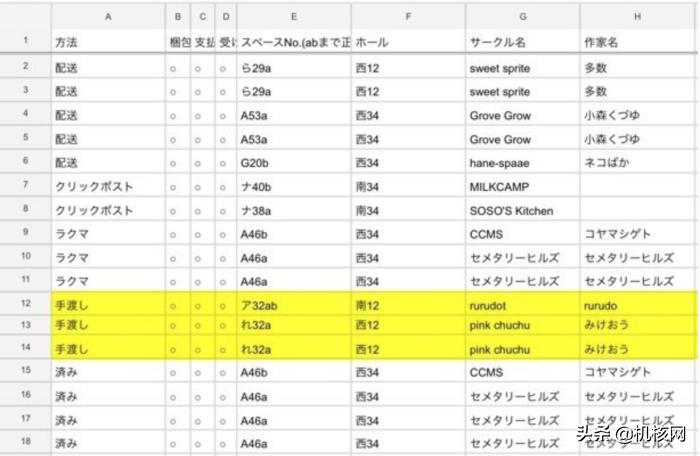 黄牛在高中生赚钱比赛拔得头筹，净赚18万日元被DMM社长称赞
