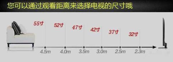 史上最全的家具排名,最全的家具尺寸大全