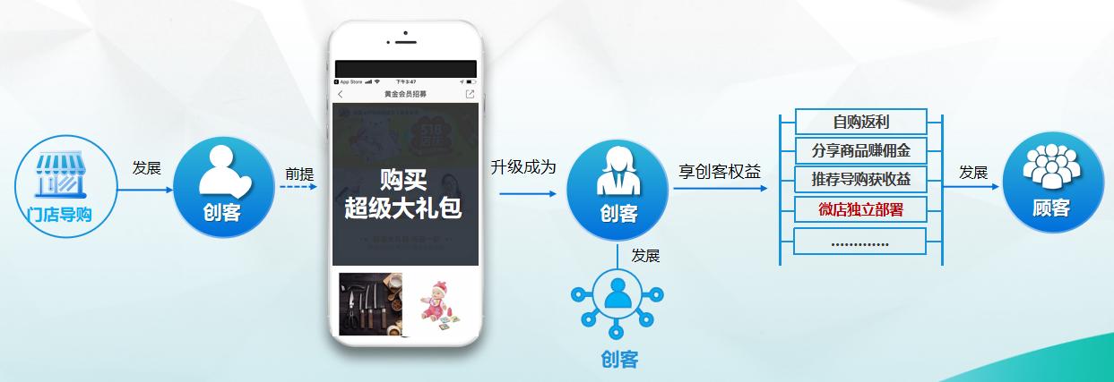 实体店电商怎么运营的呢,实体店怎么加入社交电商