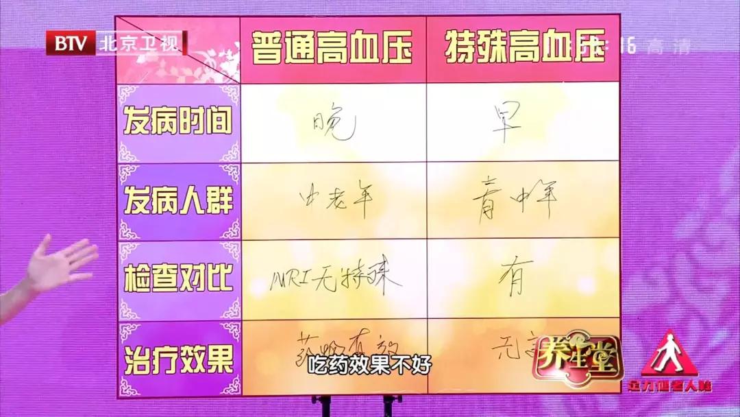 眼皮跳财运到?当心是一种特殊高血压!专家:用一块棉垫就能治愈