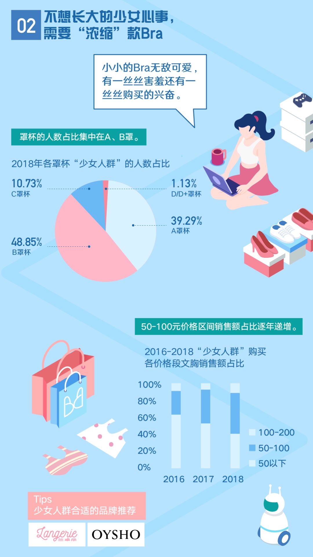 内衣行业发展现状总结及趋势分析,目前内衣行业现状如何分析
