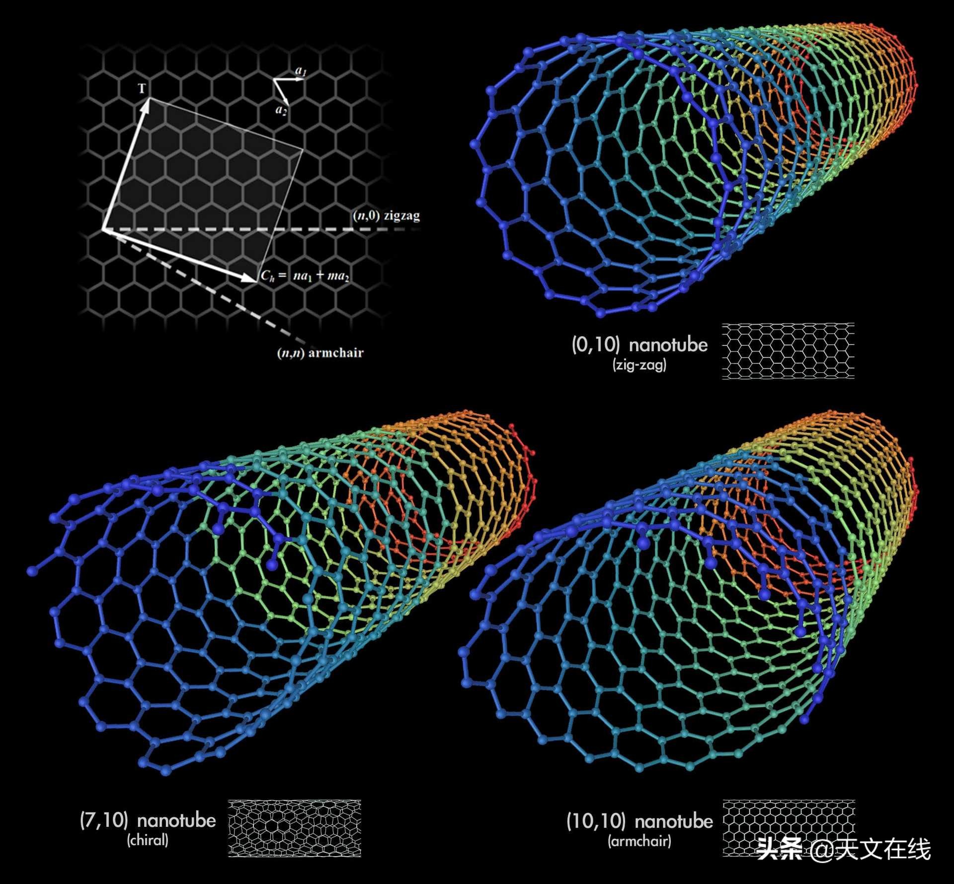 通天塔太空电梯,人类太空电梯
