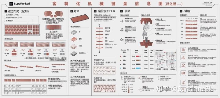 客制化键盘交易平台,客制化键盘怎么学