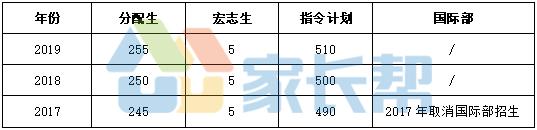 武汉市四大名高是哪几所学校,武汉三中为什么那么厉害