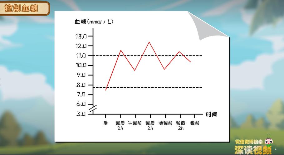 控糖？抗感染？治疗糖足哪招强？动漫解读最新黑科技，爆