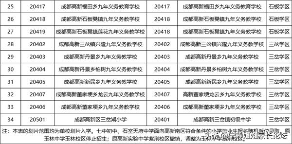 小升初名校巡礼：成都高新区初中学校巡礼，高新区的家长注意了