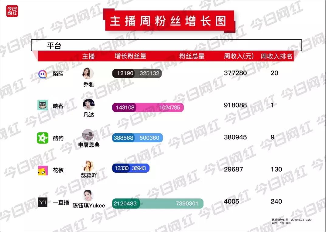 辛巴被封后流量变化,辛巴被封号的网红