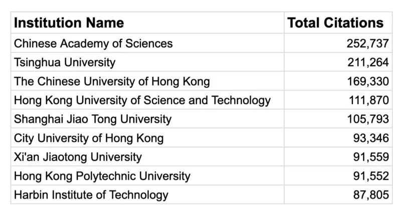 西安交大人工智能好不好,西安交大人工智能有多强