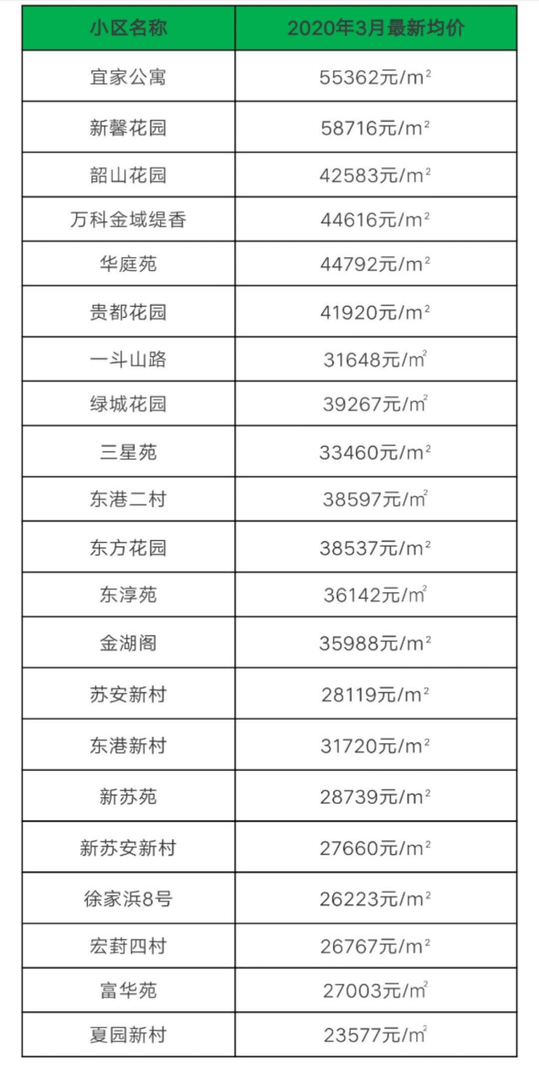 苏州淞嘉园六区房价,苏州六区房价涨跌