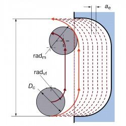 刀具应用之啄铣，摆线铣，清根铣