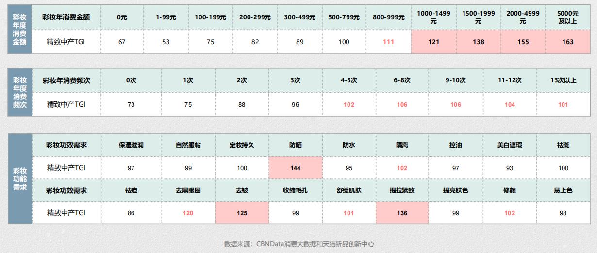 散粉蜜粉推荐排行榜最新,蜜粉散粉排行榜最新