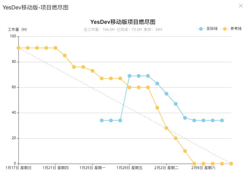 开发外包我踩过的坑,外包软件如何开发