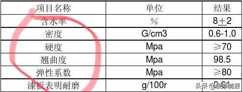 地板如何选择耐脏材质,地板选什么材质性价比比较高