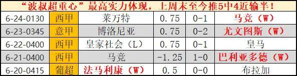 英超最新赛况狼队,英超赛况狼队