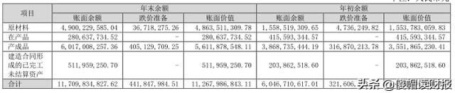 海康威视安防第一,海康威视全球第一