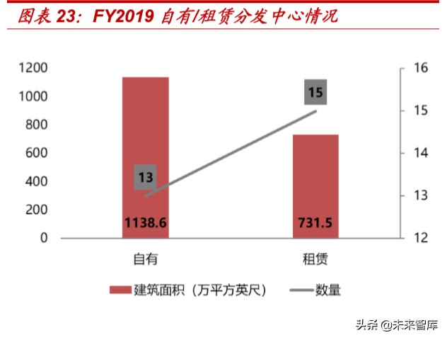 对于折扣零售行业的看法,折扣零售电商盈利